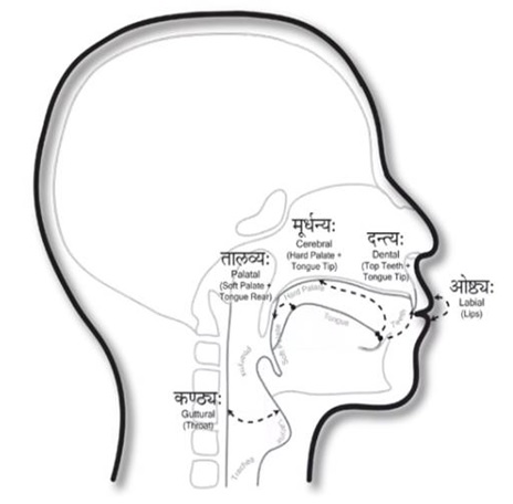 sanskrtoccaranam